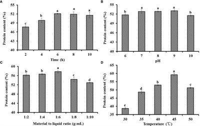 Gelatin From Cartilage of Siberian Sturgeon (Acipenser baerii): Preparation, Characterization, and Protective Function on Ultraviolet-A-Injured Human Skin Fibroblasts